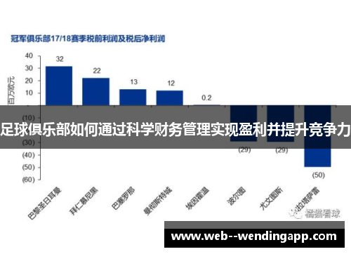 足球俱乐部如何通过科学财务管理实现盈利并提升竞争力