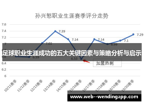 足球职业生涯成功的五大关键因素与策略分析与启示