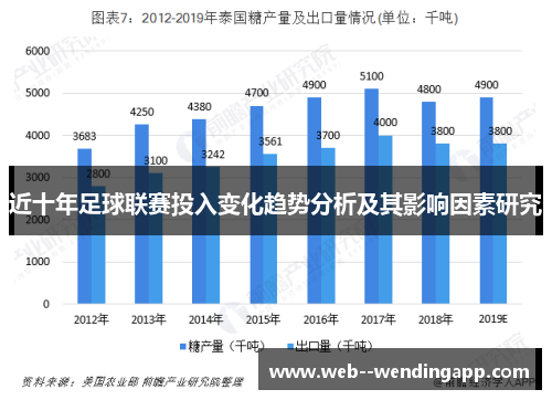 近十年足球联赛投入变化趋势分析及其影响因素研究