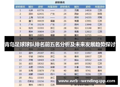 青岛足球球队排名前五名分析及未来发展趋势探讨 青岛足球球队排名前五名分析及未来发展趋势探讨