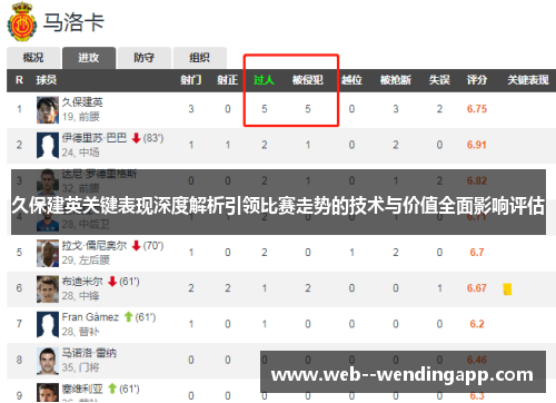 久保建英关键表现深度解析引领比赛走势的技术与价值全面影响评估