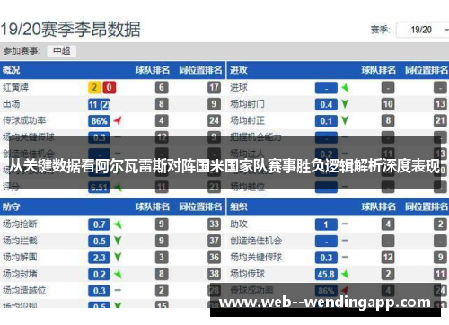 从关键数据看阿尔瓦雷斯对阵国米国家队赛事胜负逻辑解析深度表现 从关键数据看阿尔瓦雷斯对阵国米国家队赛事胜负逻辑解析深度表现