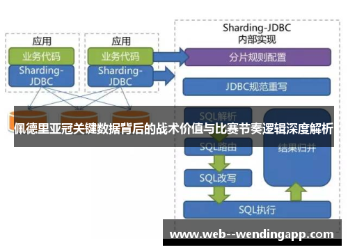 佩德里亚冠关键数据背后的战术价值与比赛节奏逻辑深度解析 佩德里亚冠关键数据背后的战术价值与比赛节奏逻辑深度解析